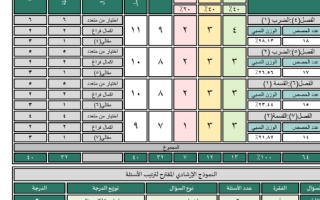 جداول المواصفات لمقرر الرياضيات للثالث الابتدائي ف 2 للعام1445هـ