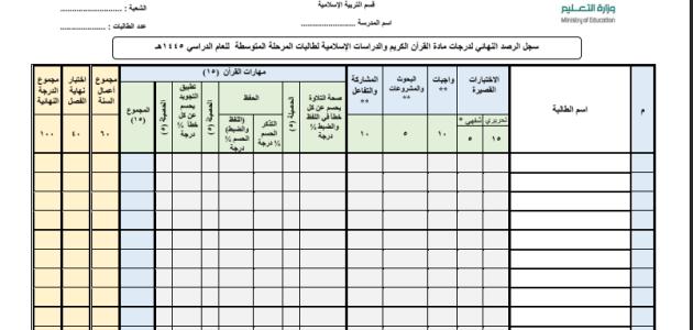 سجل الرصد النهائي لدرجات مادة القرآن الكريم والدراسات الإسلامية لطالبات المرحلة المتوسطة  للعام الدراسي 1445هـ (2).pdf