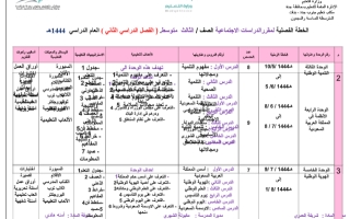 الخطة الفصلية لمقررالدراسات الاجتماعية الصف الثالث متوسطـ