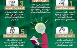 خريطه 2فهم تحسين مهارات القراءة  تفكير الناقد صف ثالث متوسط