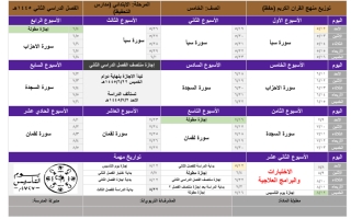 توزيع القرآن الكريم حفظ الصف الخامس الابتدائي الفصل الدراسي الثاني