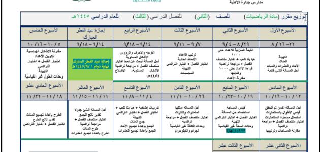 توزيع مادة الرياضيات للصف الثاني، الفصل الدراسي الثالث، العام الدراسي 1445هـ.