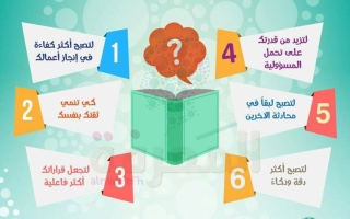 خريطه3 فهم تحسين مهارات القراءة  تفكير الناقد صف ثالث متوسط