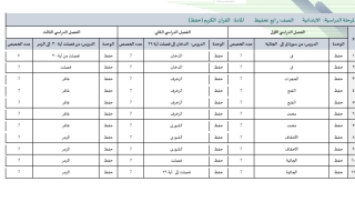 توزيع قرآن تحفيظ رابع ابتدائي حفظ 2 فصل ثاني