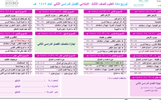 توزيع علوم ثالث الفصل الدراسي الثاني لعام 1445