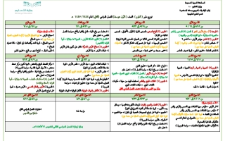 توزيع مقرر علوم أولى متوسط ف2عام 1445هـ الفصل الدراسي الثاني العام الدراسي ١٤٤٥هـ